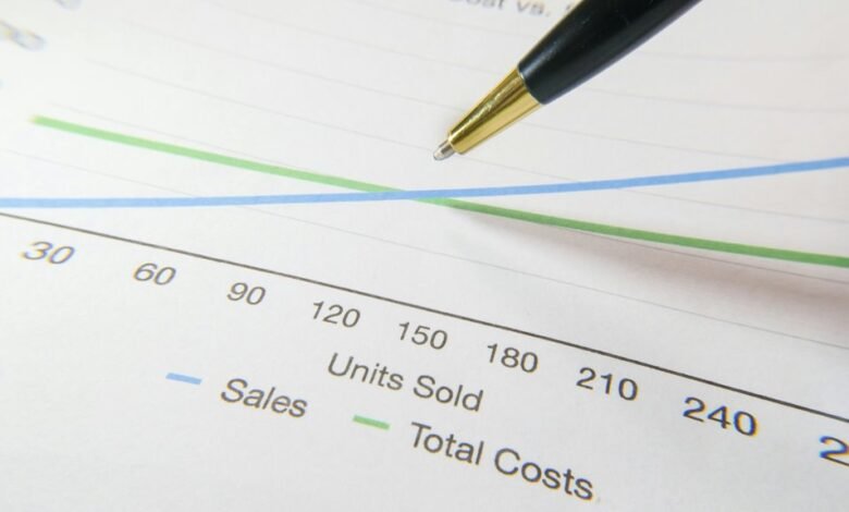 number line analysis details