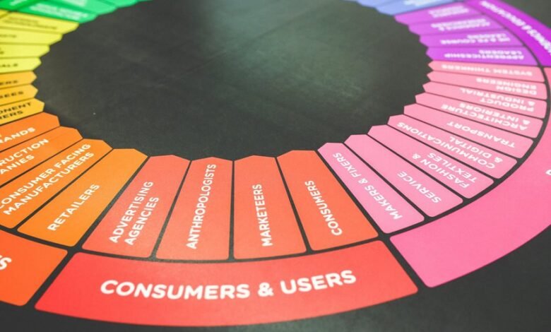 analytical industry expansion insights