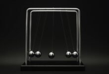 core momentum growth strategy